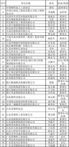 中国塑料加工工业协会第六届理事会理事长名单及方峰科技角色探析